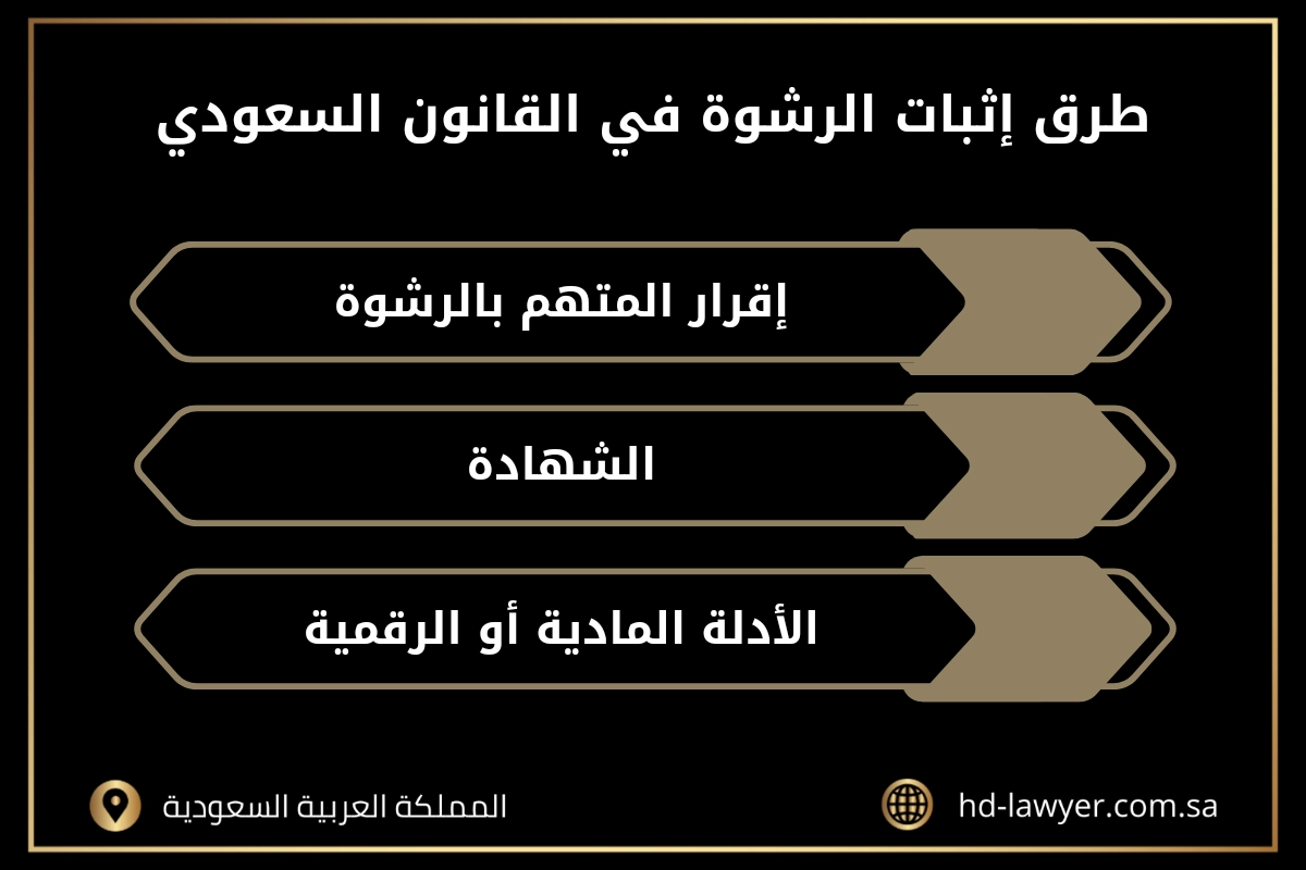 طرق إثبات الرشوة في النظام السعودي