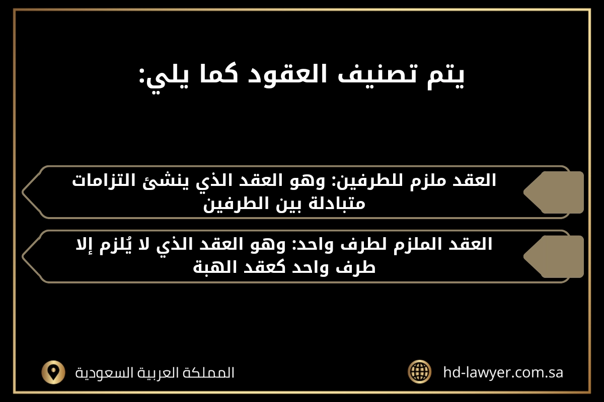 صيغة عقد اتفاق بين طرفين في جدة