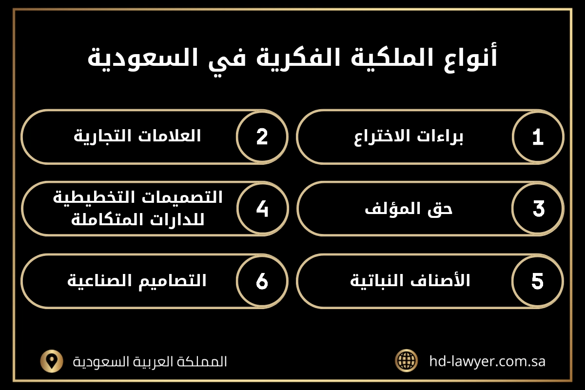 أنواع الملكية الفكرية في السعودية