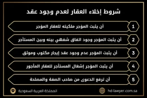 شروط إخلاء العقار لعدم وجود عقد